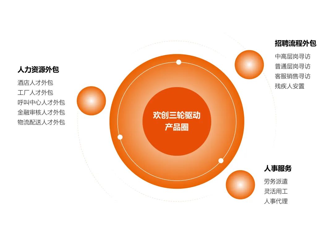 官网入口集团