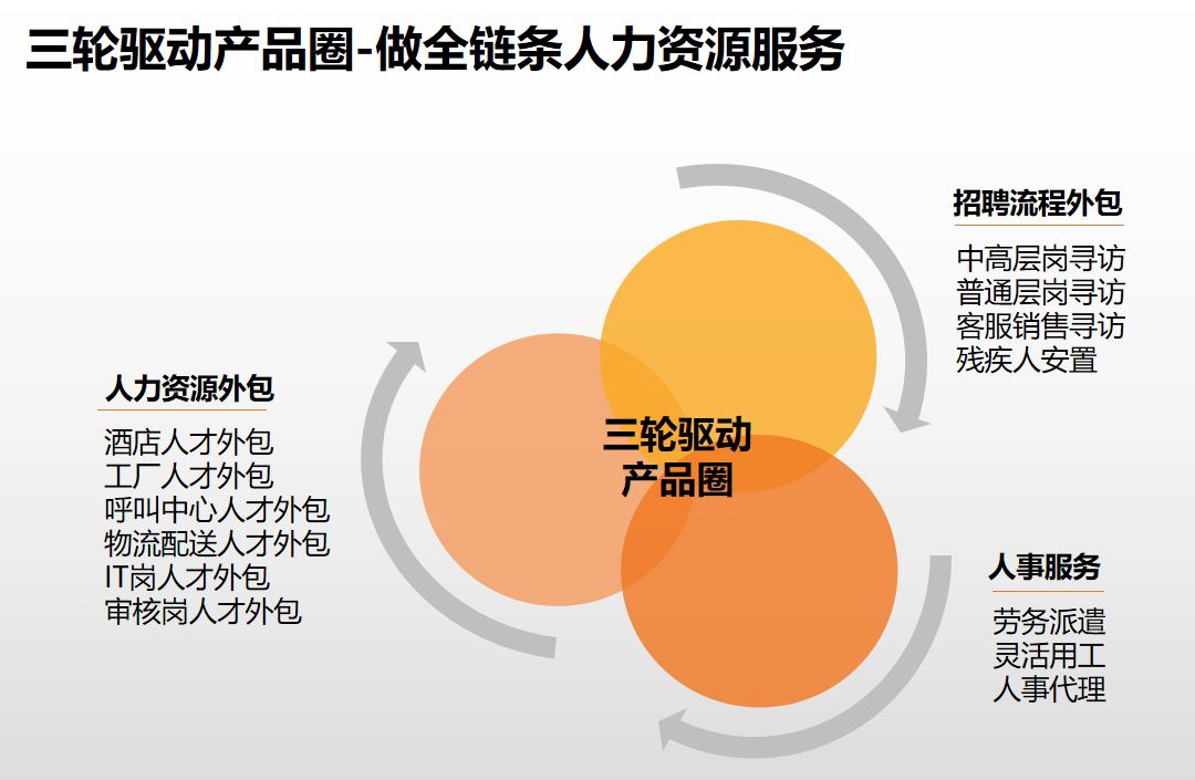 官网入口集团