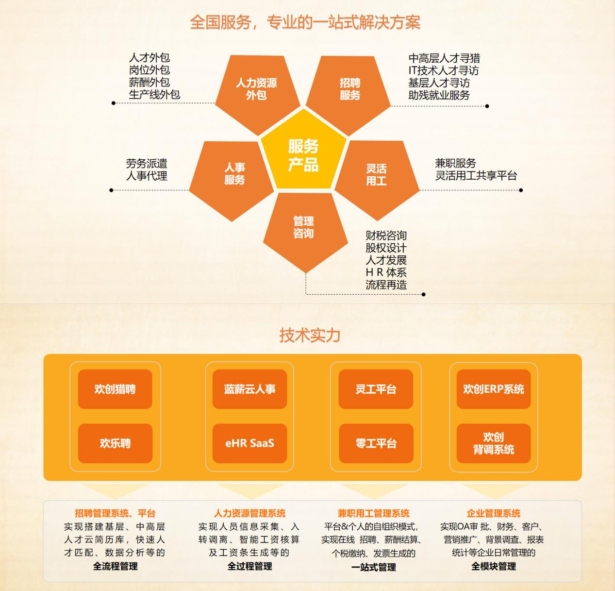 官网入口集团