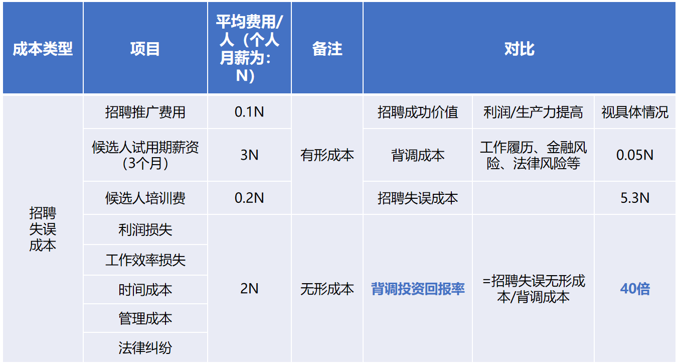 官网入口背调20240920.png